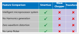 SmartLux Energy Saver