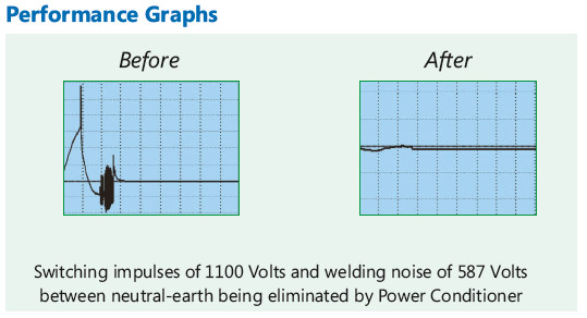 Power Conditioners