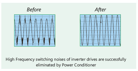 Power Conditioners